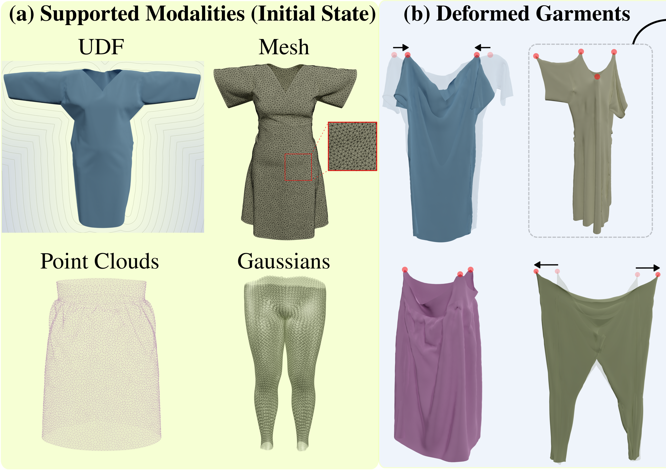 NeuralGarSim garment simulation result